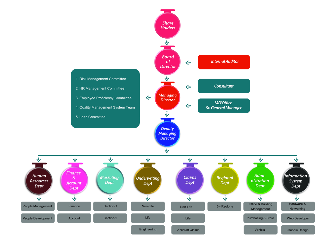 $organization_structure['alt']